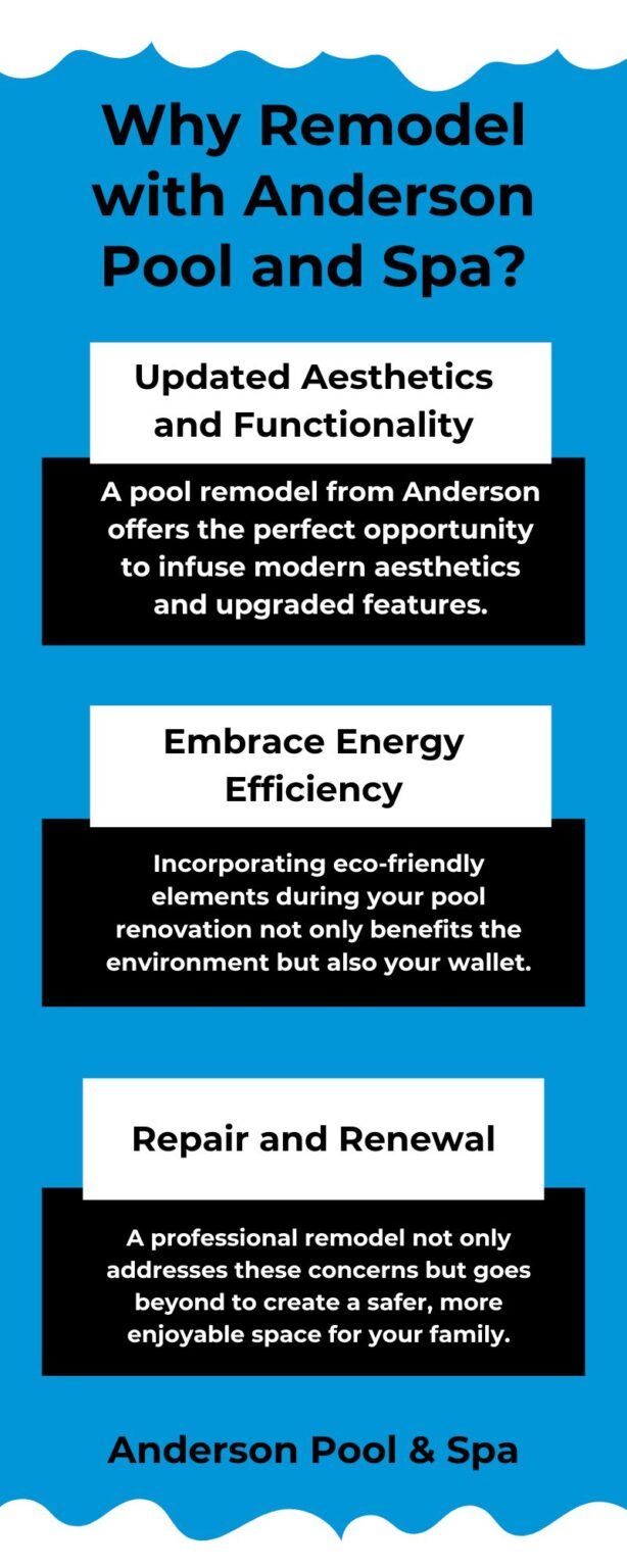 Pool Remodeling Los Angeles: Infographic